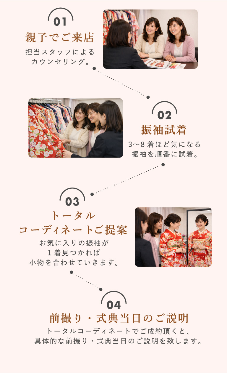 1：親子でご来店（担当スタッフによるカウンセリング）　2：振袖試着（3～8着ほど気になる振袖を順番に試着。）　3：トータルコーディネートご提案（お気に入りの振袖が1着見つかれば小物を合わせていきます。）　4：前撮り・式典当日のご説明　トータルコーディネートでご成約頂くと、具体的な前撮り・式典当日のご説明を致します。